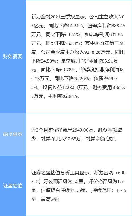 新力金融收監管問詢函，被要求說明是否存在內幕信息泄露